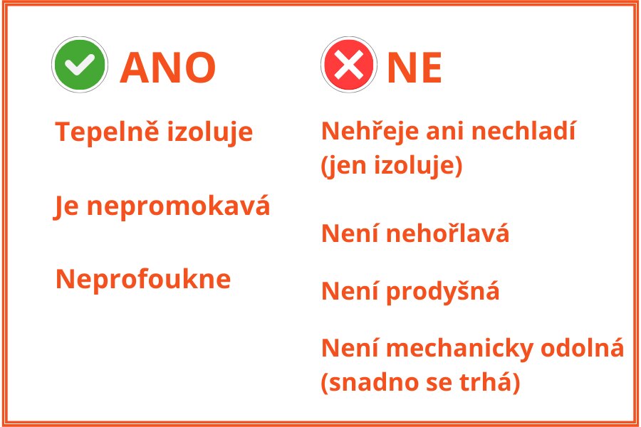 Infografika - izotermické fólie